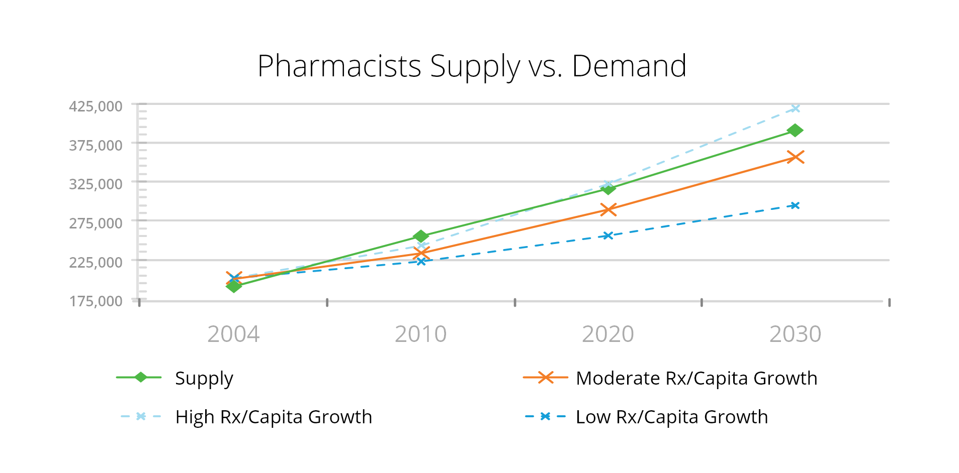 Pharmacist Job Outlook 2024 Rosie Claretta